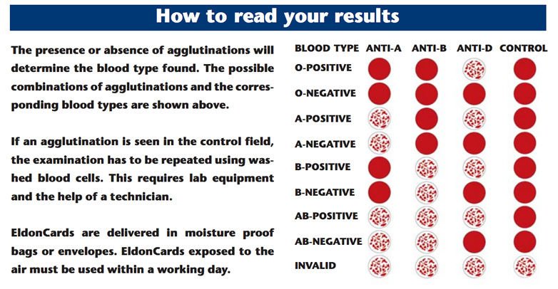 Blood Type Test Kits